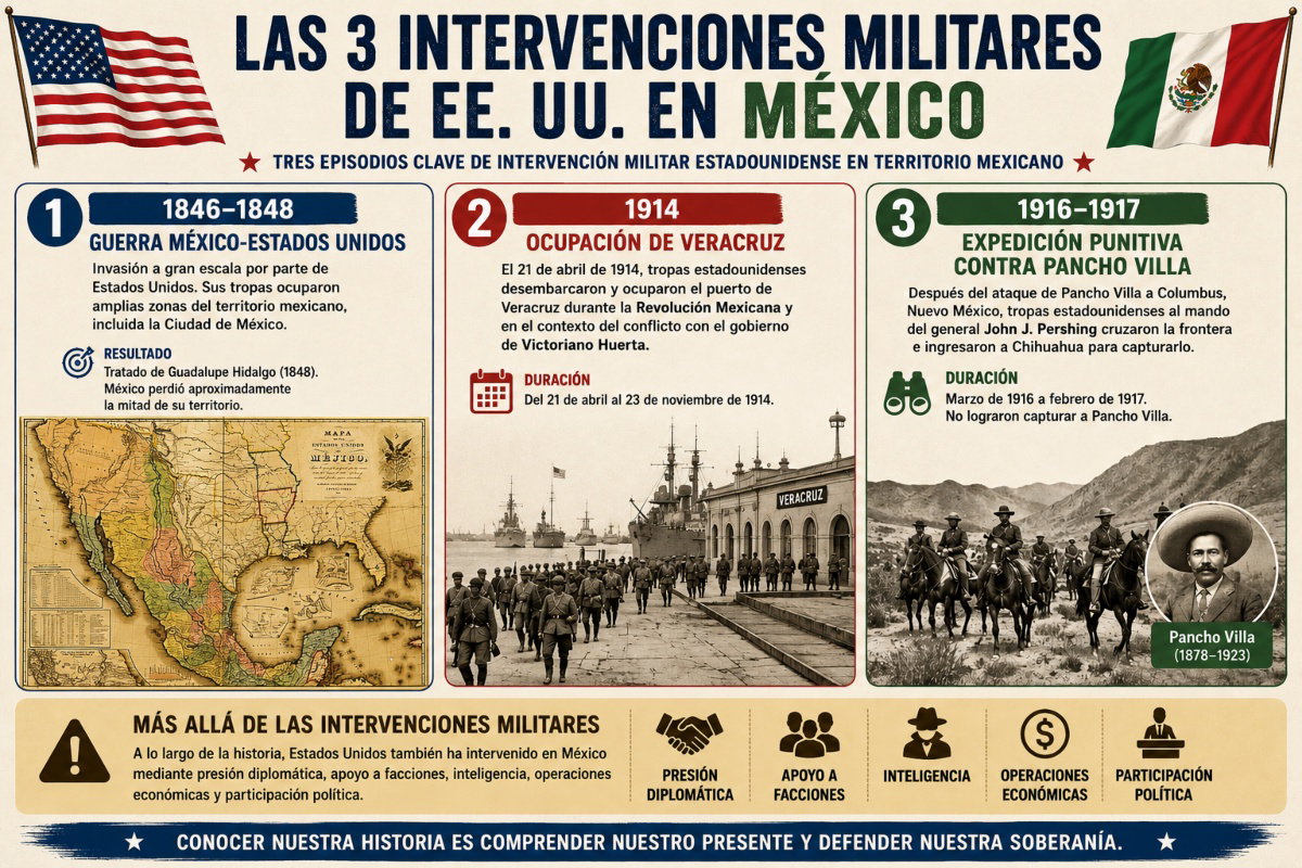 Infografía que revela las intervenciones militares de EEUU en México, desde el año 1846. 