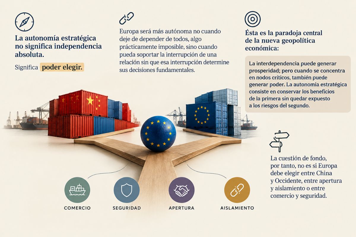 La ilustración explica cómo la autonomía estratégica significa poder elegir entre comercio, seguridad, apertura y aislamiento.