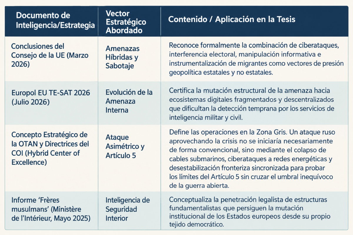 Tabla conceptual sobre inteligencia, estrategia y seguridad europea. Formato 3:2 en tono de colores azul y blanco.