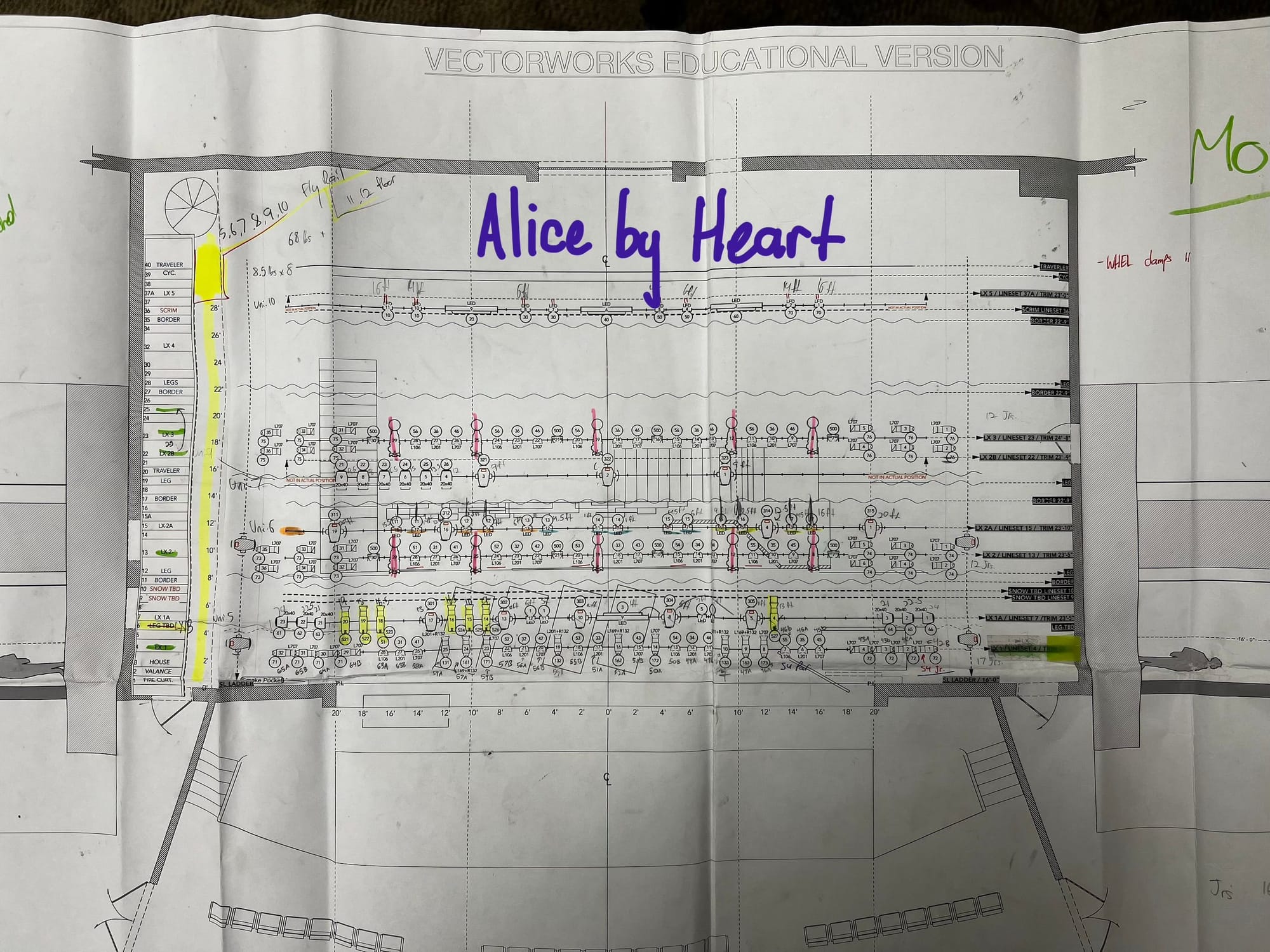Theatre Lead Electrician Paperwork