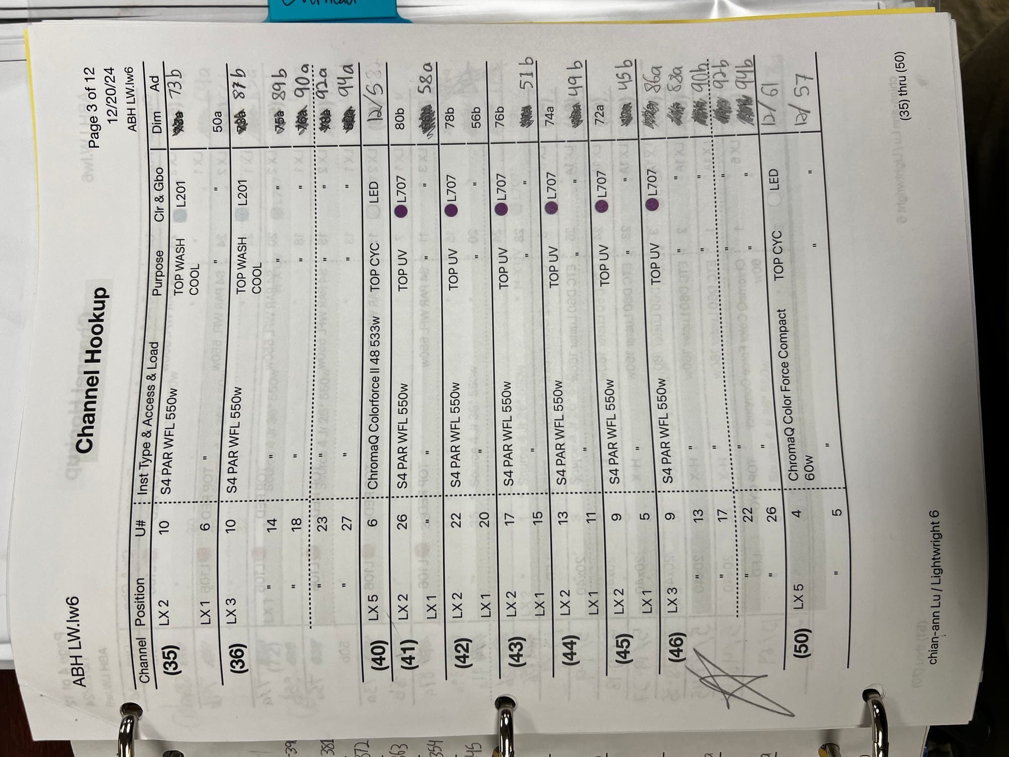 Theatre Lead Electrician Paperwork