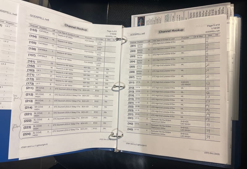 Theatre Lead Electrician Paperwork