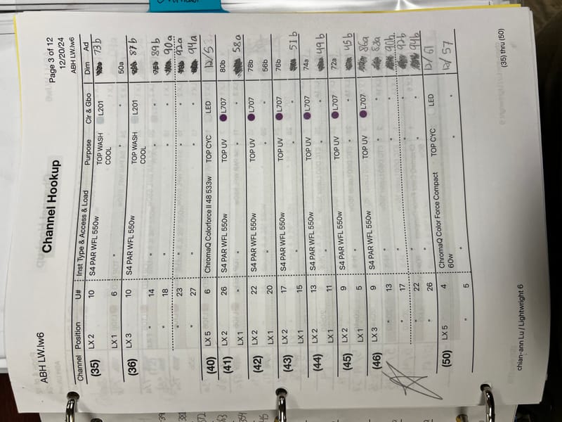 Theatre Lead Electrician Paperwork