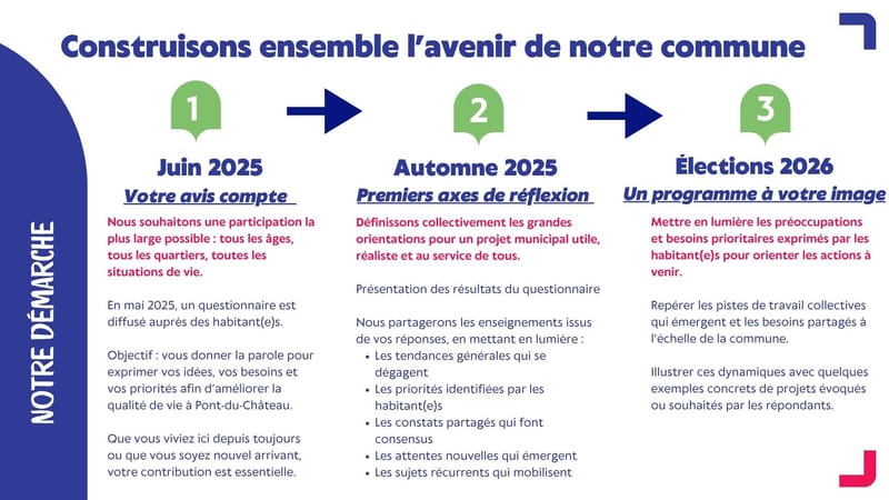 Des échanges pour une démocratie particiative
