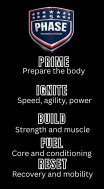 The 5 Phases Explained