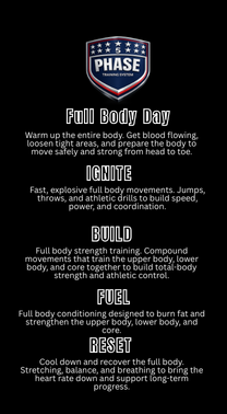 The 5 Phases of Full Body Training