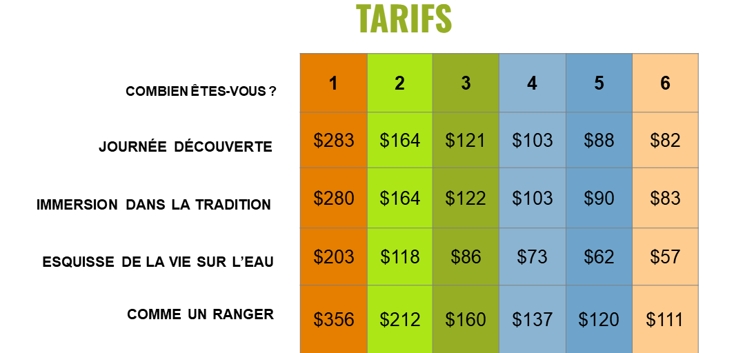 Tarifs pour visite des oiseaux à Prek Toal