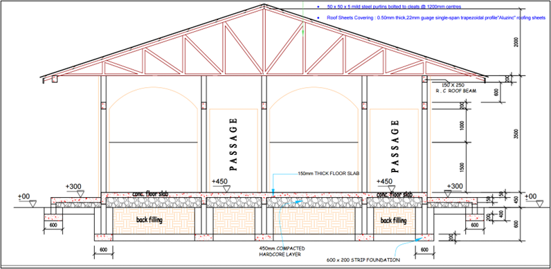 DESIGN AND CONSTRUCTION OF A LUMO MARKET IN FARRAFENNI