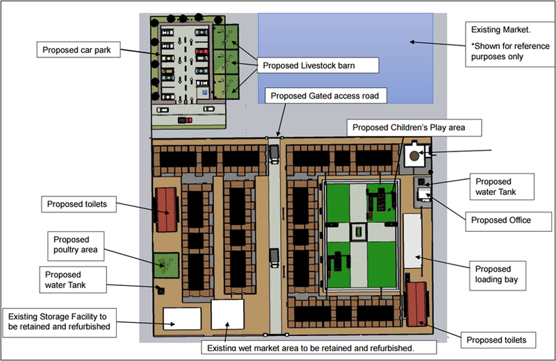DESIGN AND CONSTRUCTION OF A LUMO MARKET IN FARRAFENNI