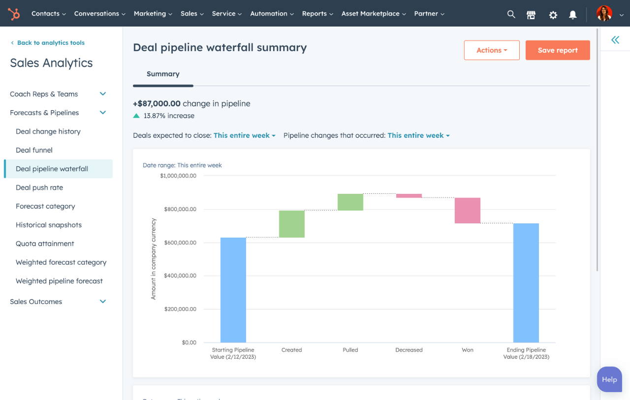 Hubspot starter bundle for small business