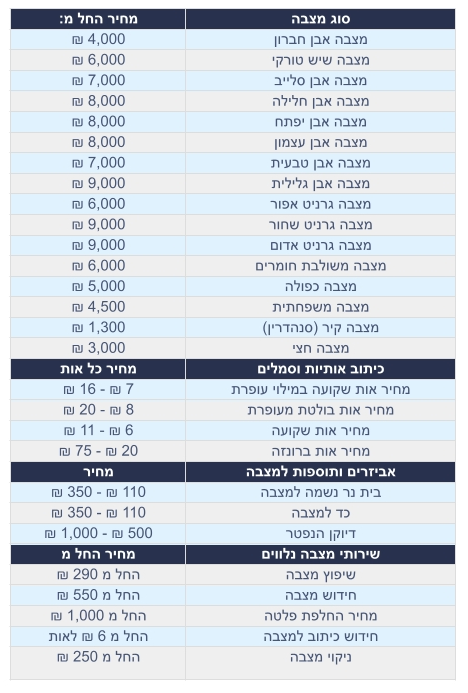 מחירי מצבות בבית עלמין ירקון