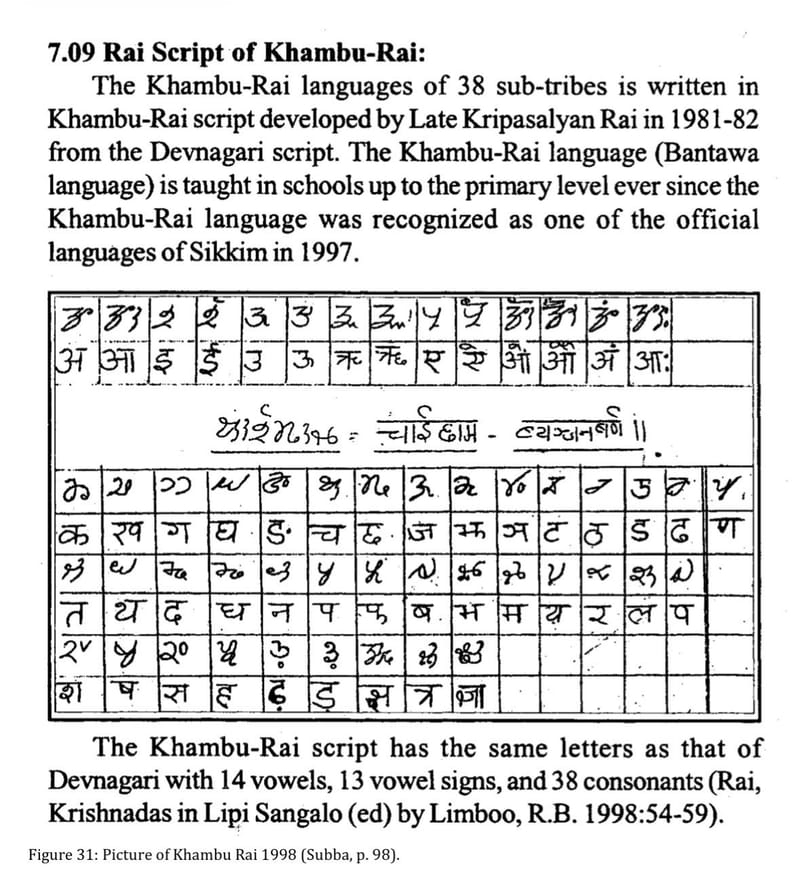 The kirat Script 