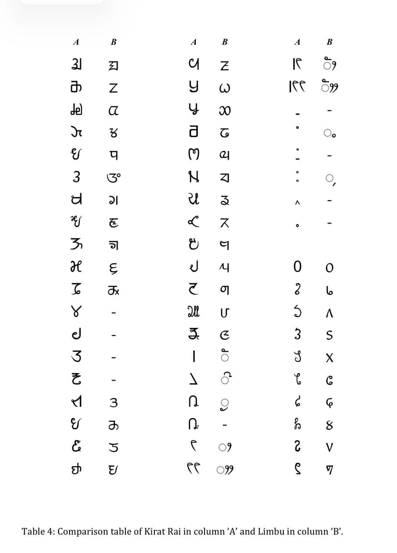 The kirat Script 