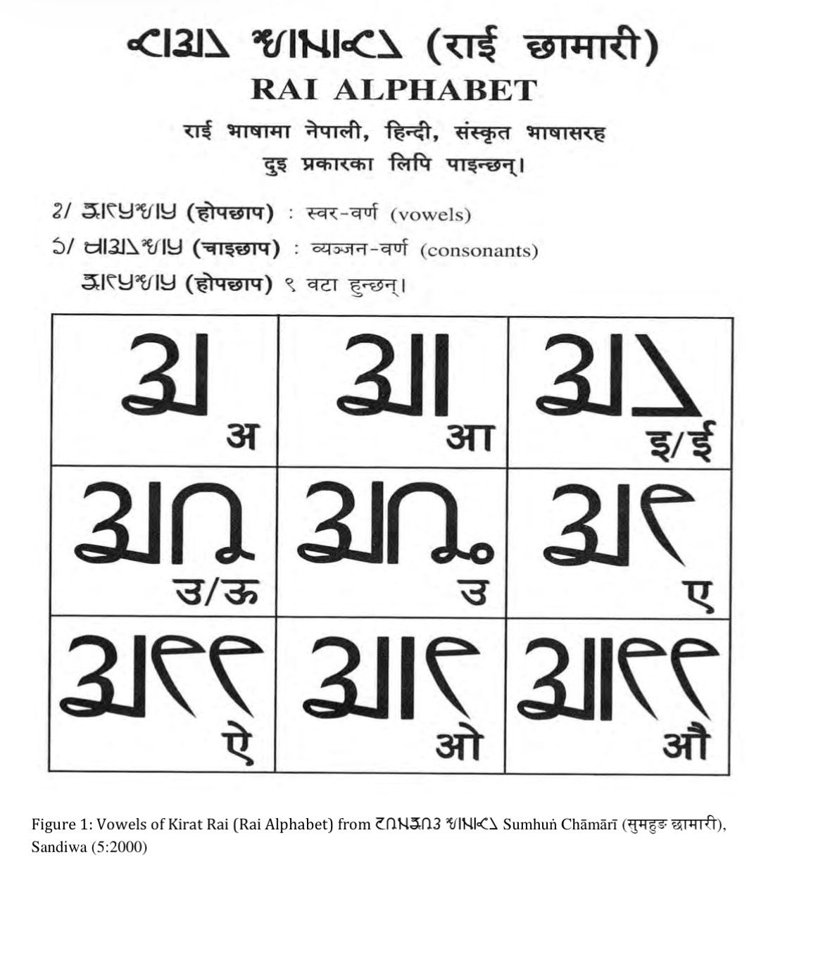 किरात लिपि