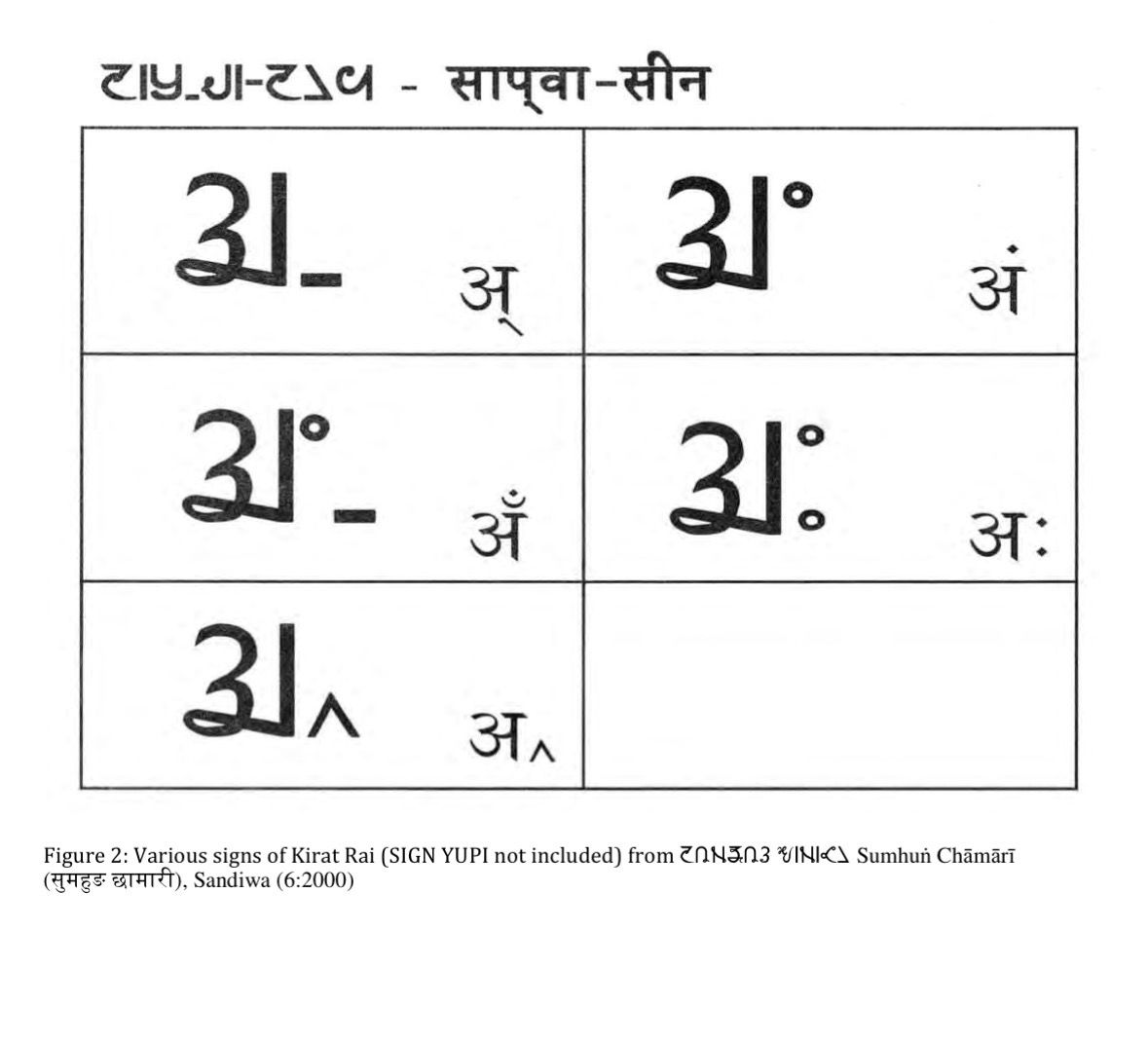 किरात लिपि