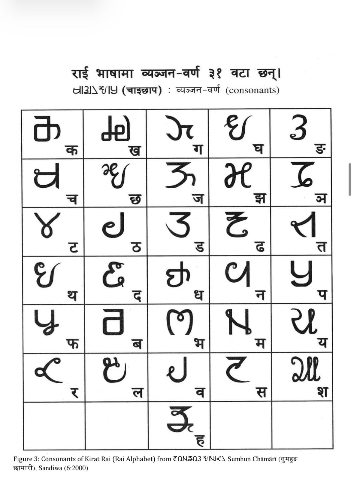 किरात लिपि