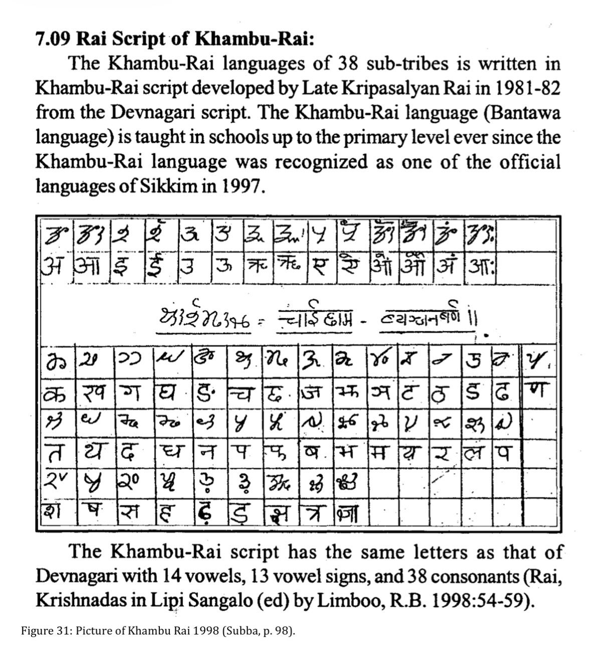किरात लिपि