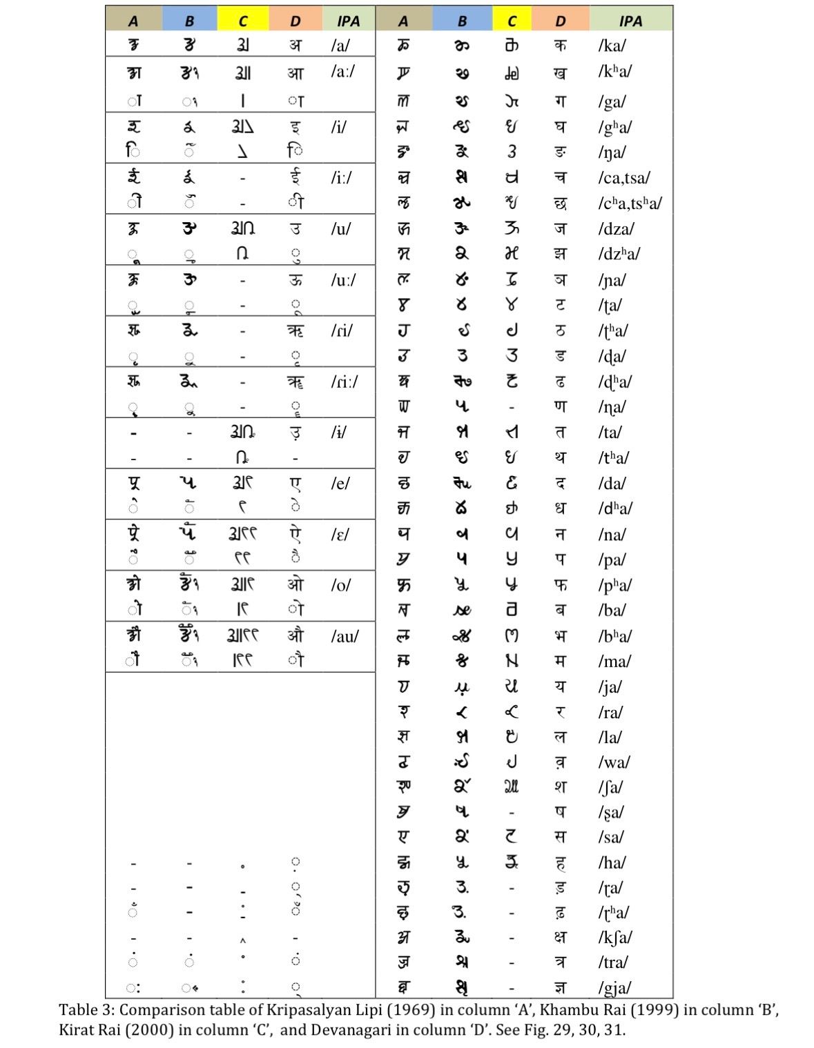 किरात लिपि