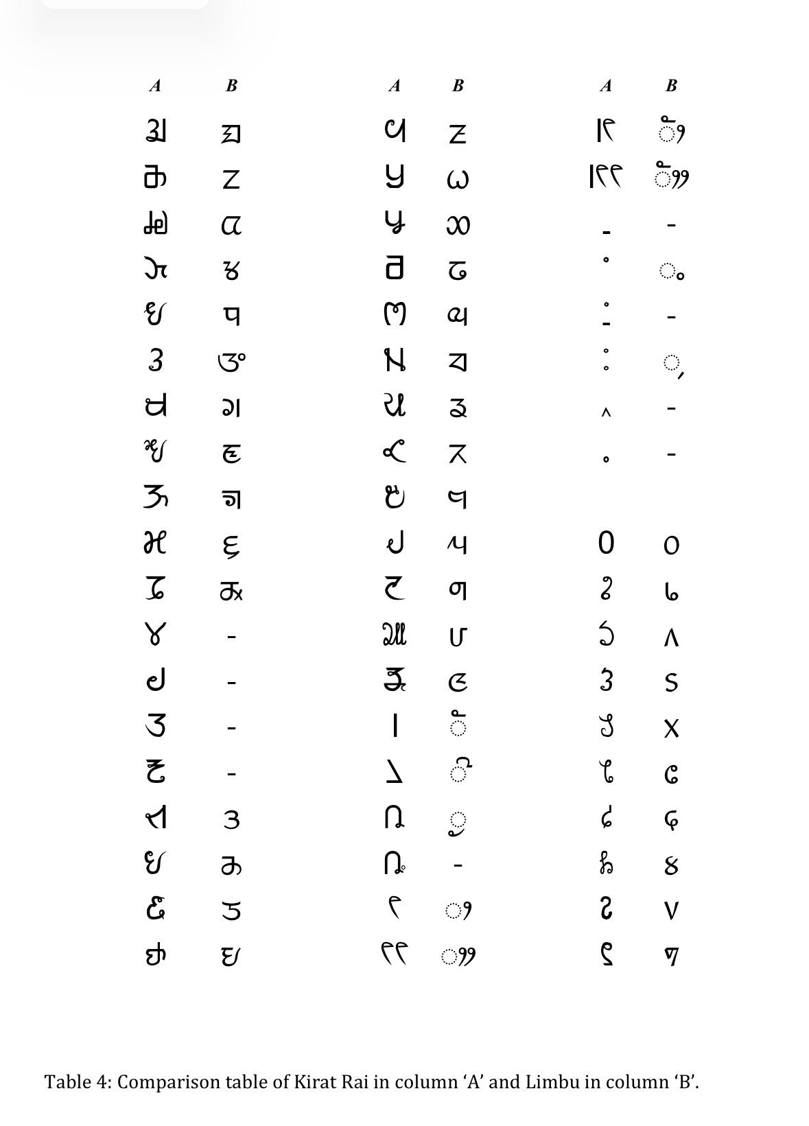 किरात लिपि