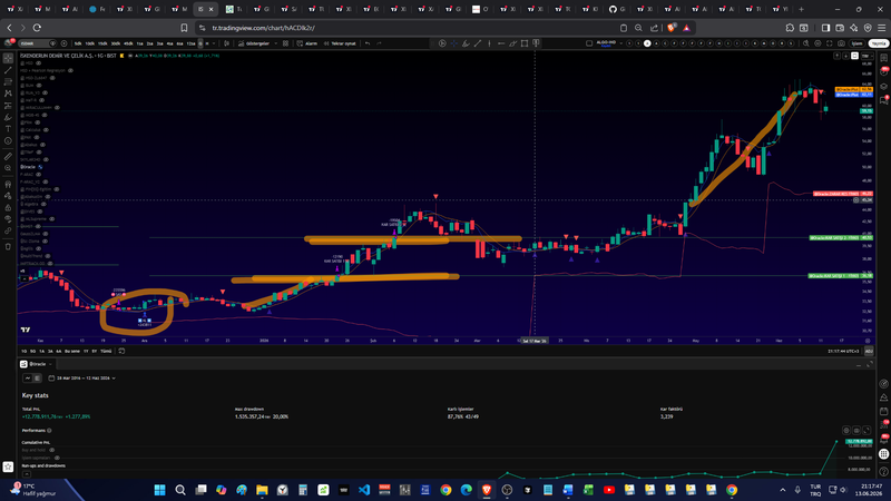 Oracle - Dip Dönüş ve Trend Takip Algoritması (Agresif) - FIN[SYS]