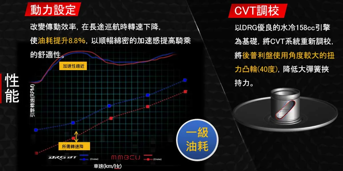 SYM 新世代跑旅MMBCU全新上市 超乎馭想 蛻變之作