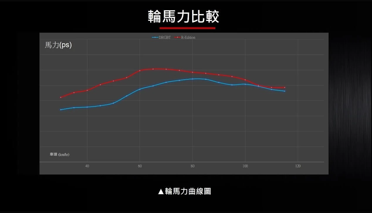 SYM DRGBT「R-Edition」全新進化上市 旗艦性能再升級 不凡進化再登場