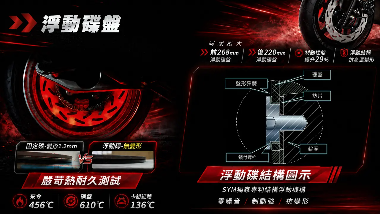 馭望．競化，All New SYM JET SL/SL+上市