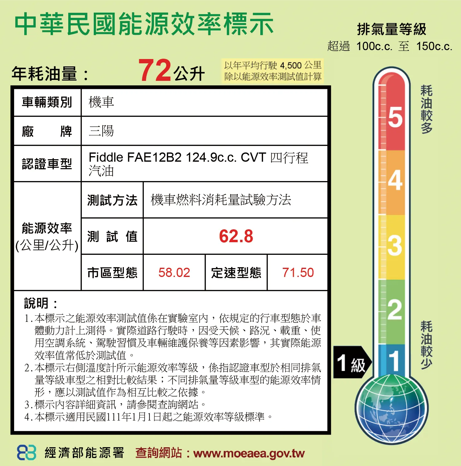 FIDDLE 125 電驅版 能源效率標示