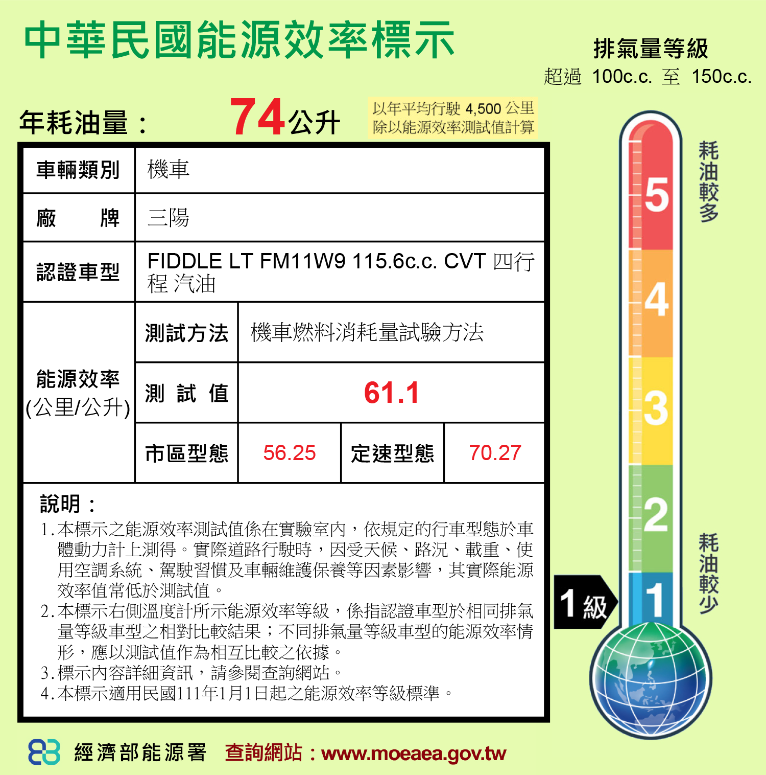 FIDDLE 115 FM11W9 能源效率標示