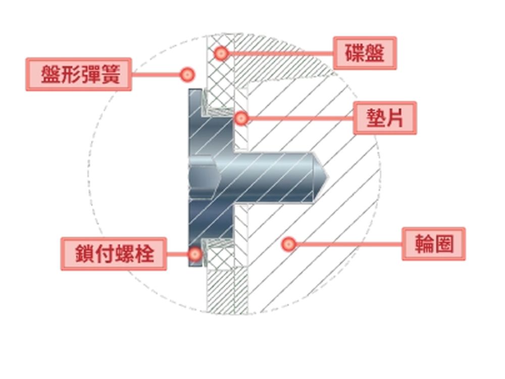 SYM JET SL+ 158 ABS/TCS 雙碟 競能電驅 2026新車