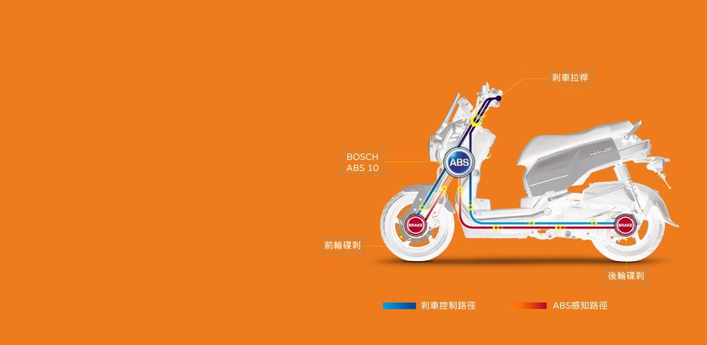 搭載德國BOSCH ABS 10防鎖死剎車系統及 輪速感知器,有效避免輪胎鎖死,濕滑路面 也能保持操控,安全再升級。