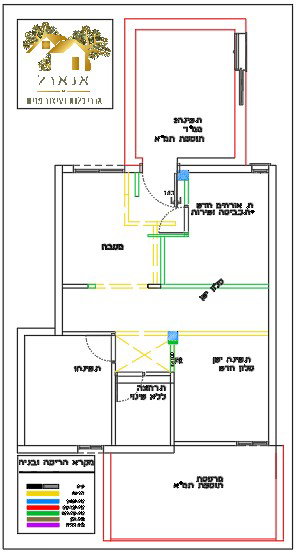 תוכניות והדמיות