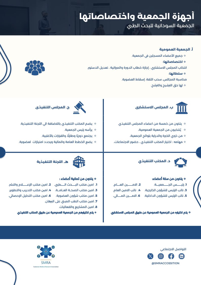 التعريف بأجهزة الجمعية واختصاصاتها