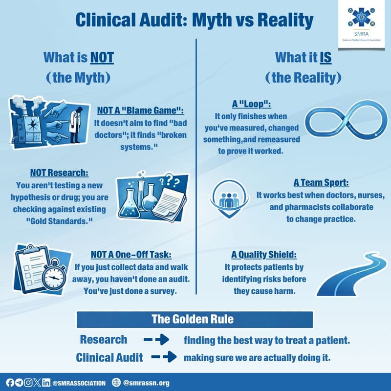 Have you ever wondered what clinical audt is about ?