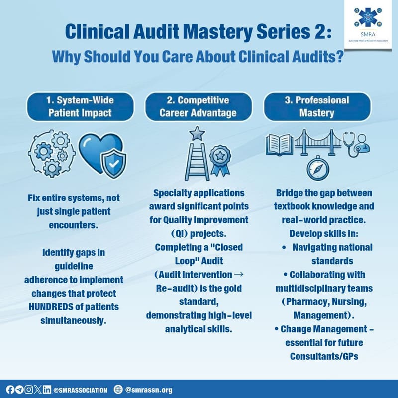 Clinical audits = just a graduation requirement? 🧢