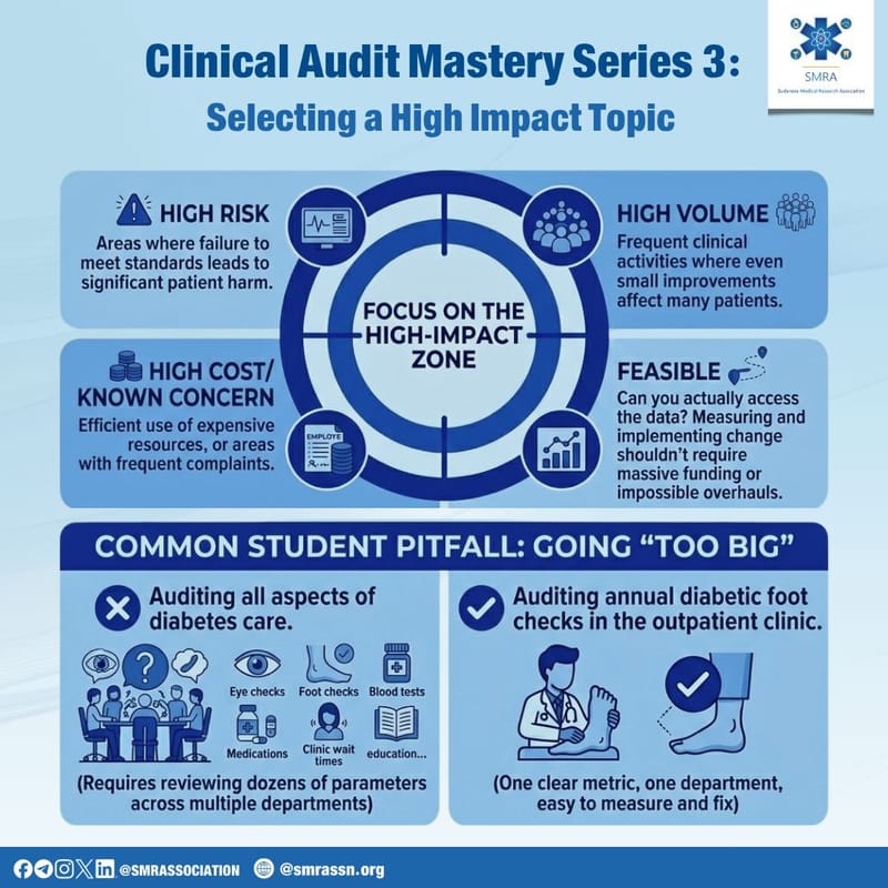 Clinical Audit Mastery Series – Part 3
