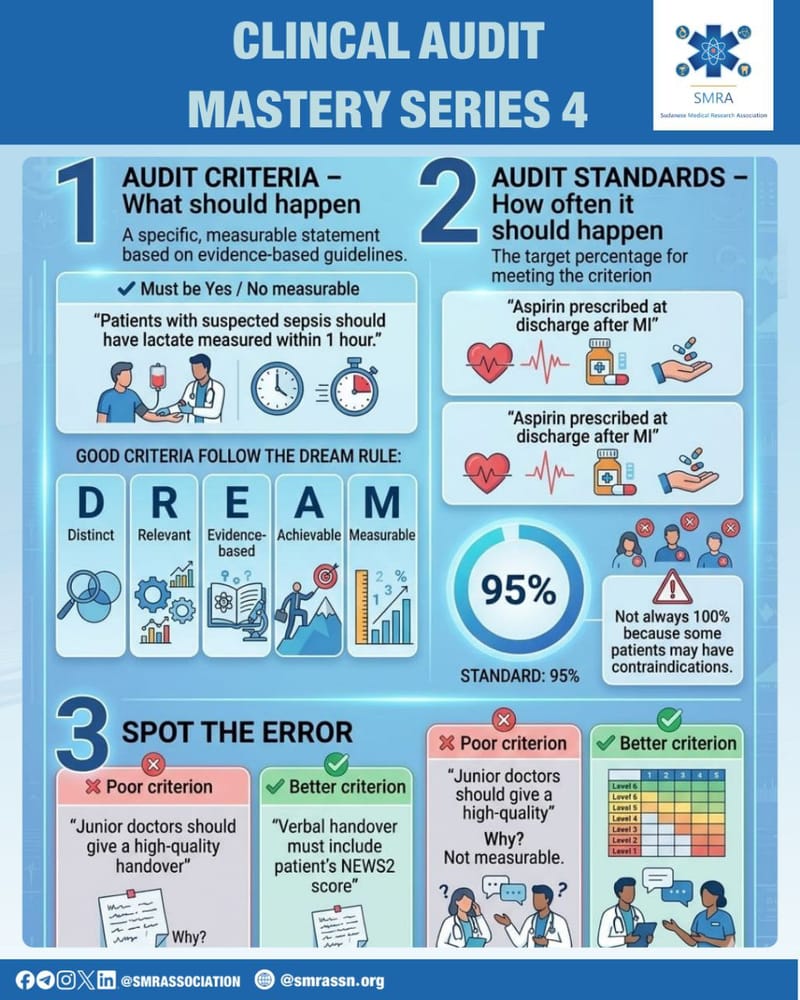 Clinical Audit Mastery Series 4 : Setting the Bar: Criteria & Standards 📊