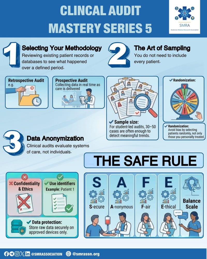 Clinical Audit Mastery Series 5# The Diagnosis Phase: Collecting Data 📊