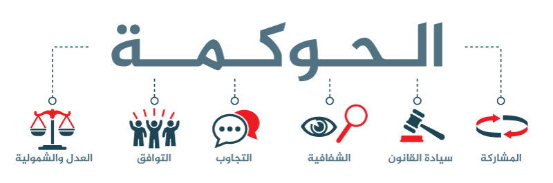 اهم المعلومات عن الحوكمة