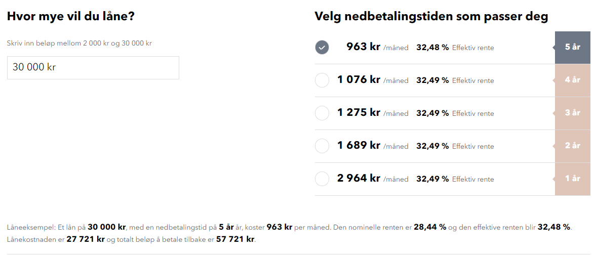 Priser på ellos privatlån