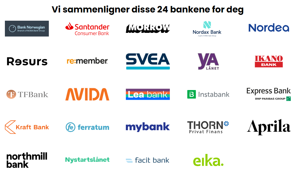 Banker du kan låne penger til i Norge