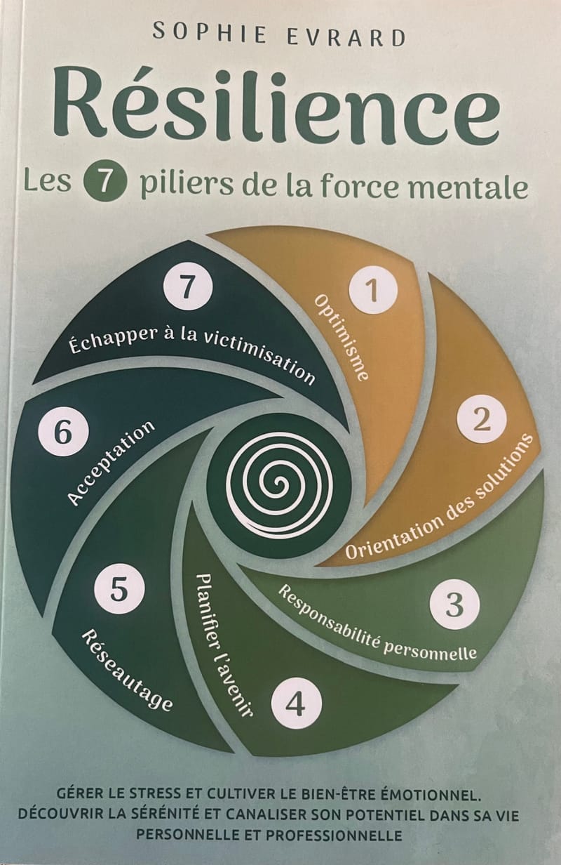 La connaissance de soi 