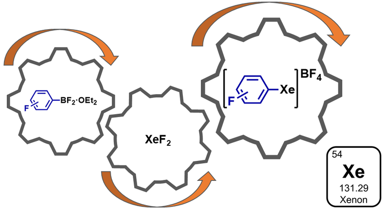 Our first paper paper is out in Inorganic Chemistry!