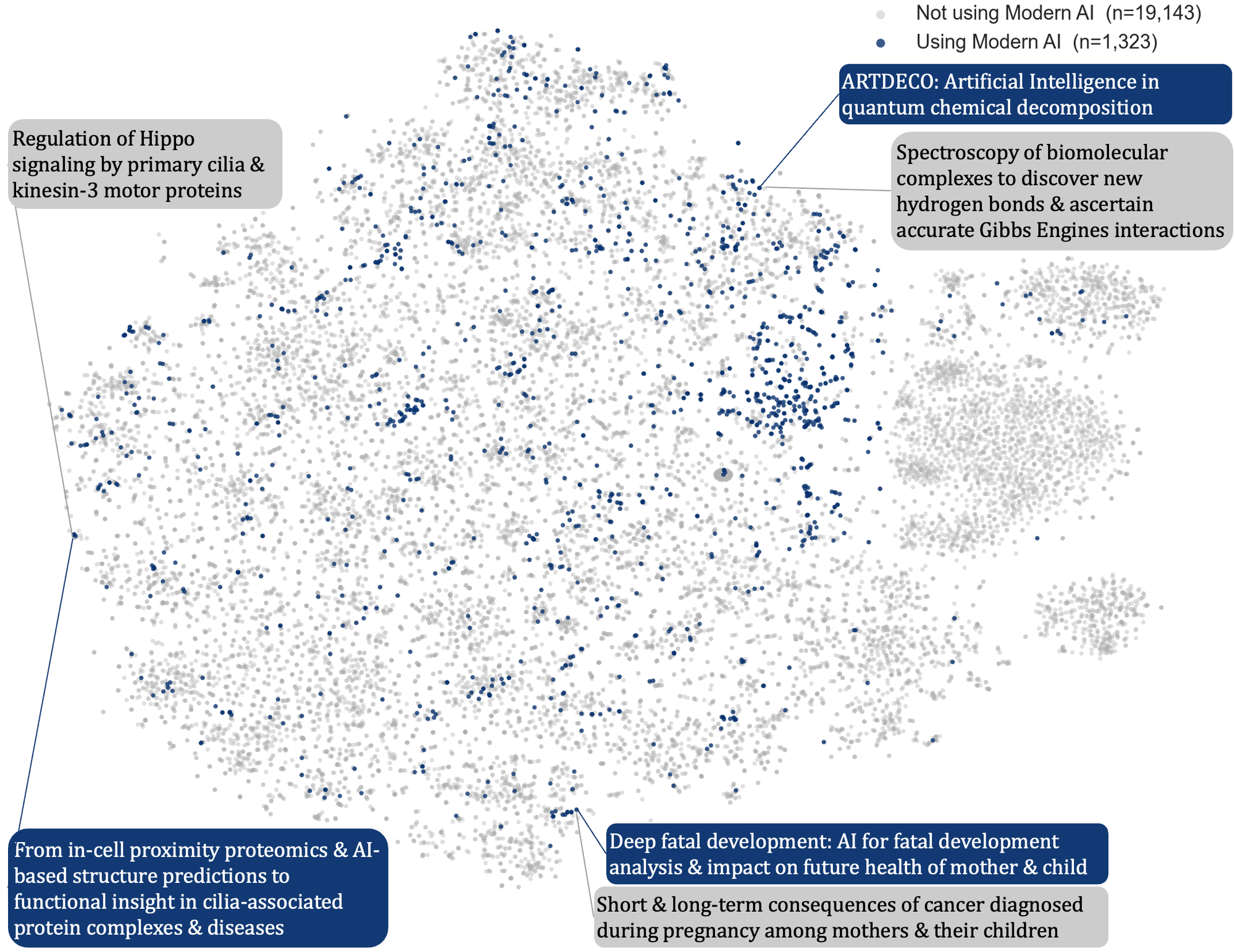 Artificial Intelligence in Science: Returns, Reallocation, and Reorganization
