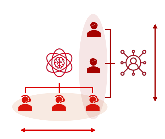 Balancing Knowledge Expansion and Managerial Demand Through Shared Knowledge