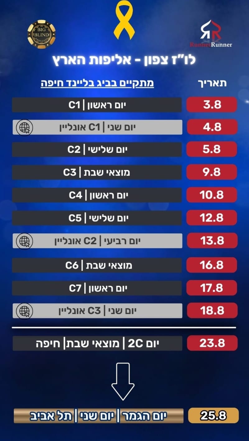 {25\08\25} - אליפות ישראל **FINAL DAY** (תל אביב)