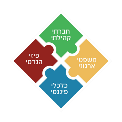 מודל קורום image