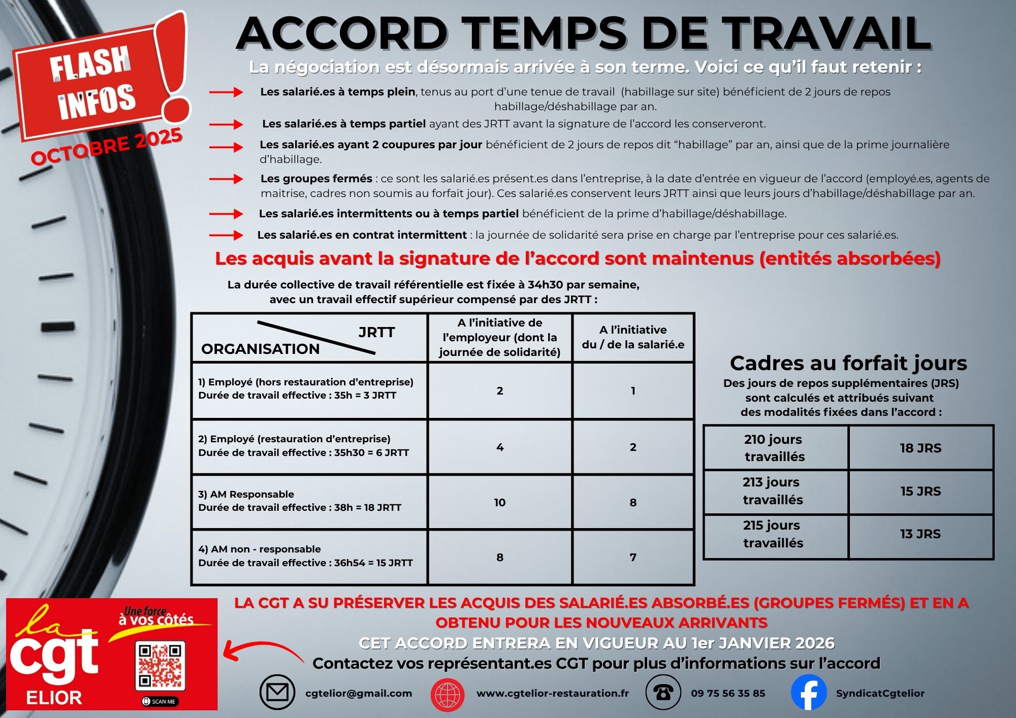 ACCORD TEMPS DE TRAVAIL