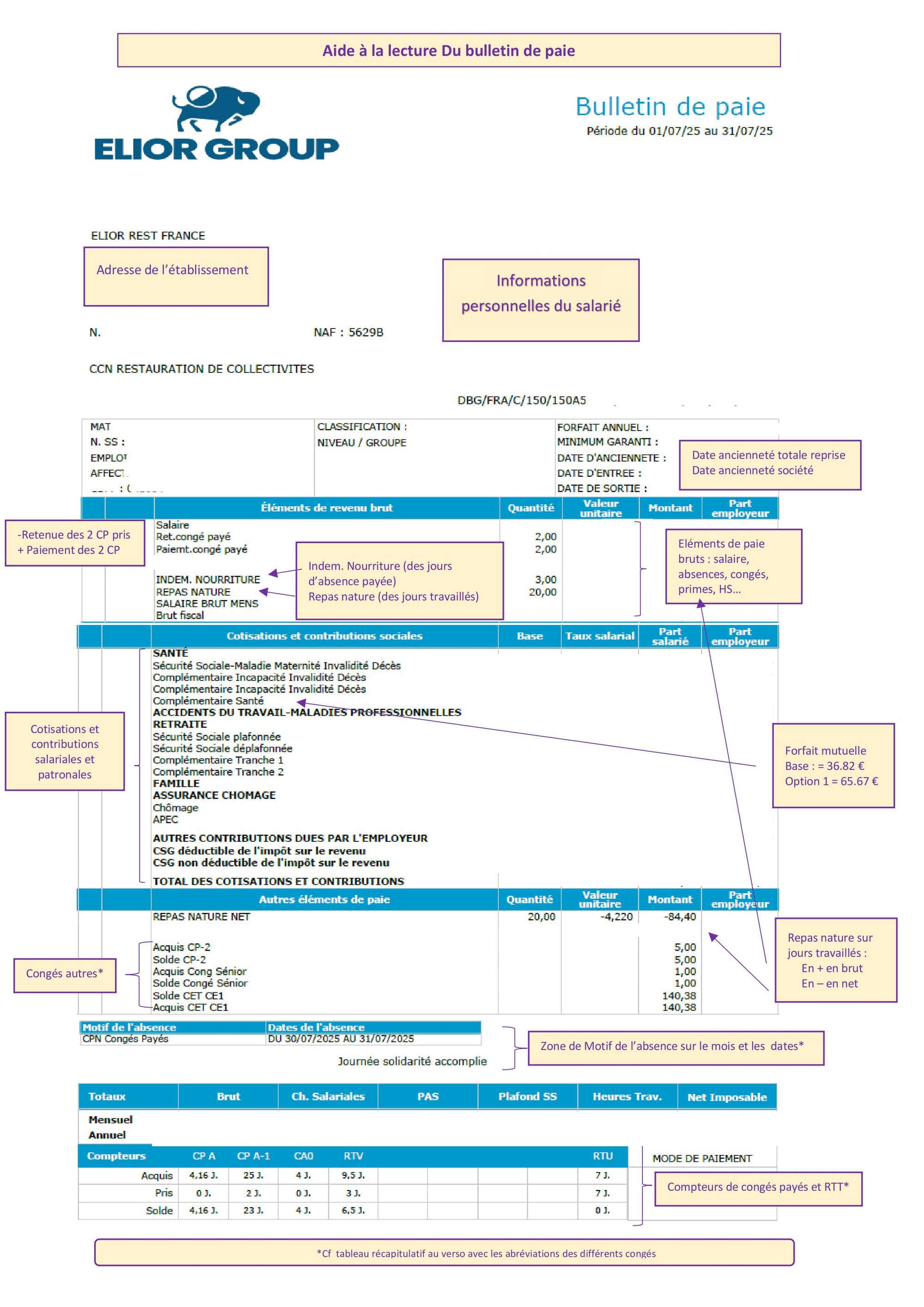 COMPRENDRE SON BULLETIN DE PAIE