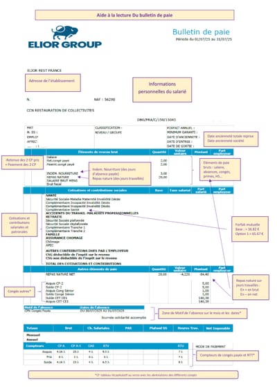 COMPRENDRE SON BULLETIN DE PAIE